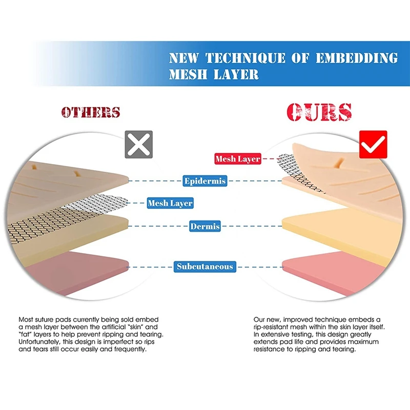 Suture Practice Pad Reusable Silicone Training Skin Model With 19 Pre-Cut Wounds For Student Training Education Course