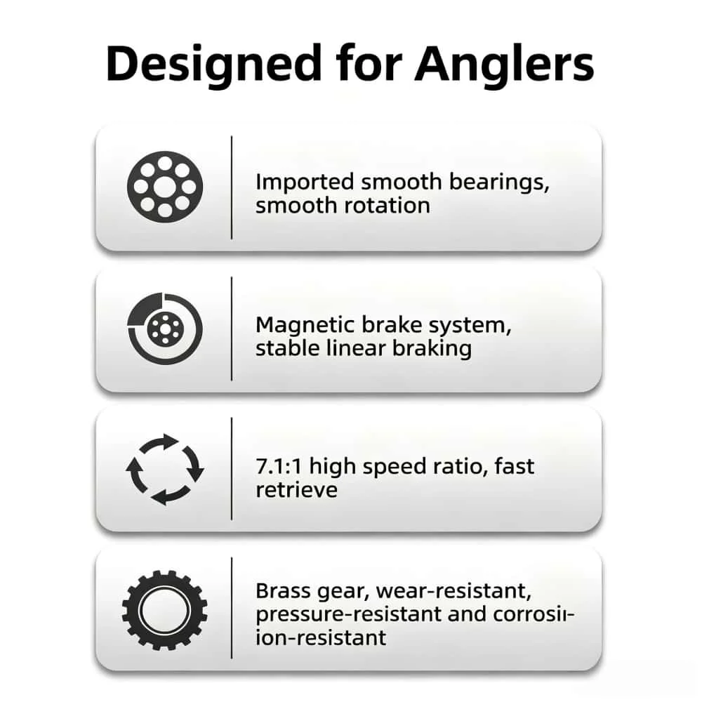 Heiß begehrte ABU GARCIA PROMAX3 Baitcasting-Angelrollen mit 7+1 Edelstahlkugellagern, 7.1:1 Hochgeschwindigkeitsverhältnis, 8 kg maximale Bremskraft. – Detail 12