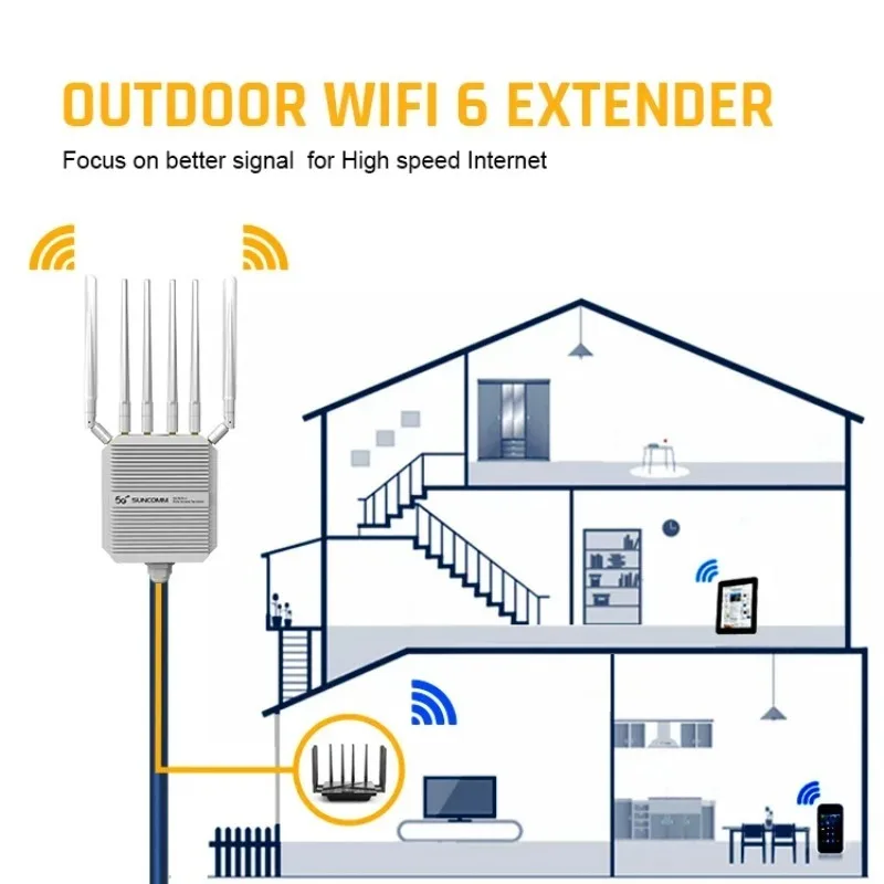 SUNCOMM  CP520 AX3000 IPQ5018 Dual Band Waterproof IP67 2.5Gbps High-speed Inteace POE Power Supply 5G Outdoor Router