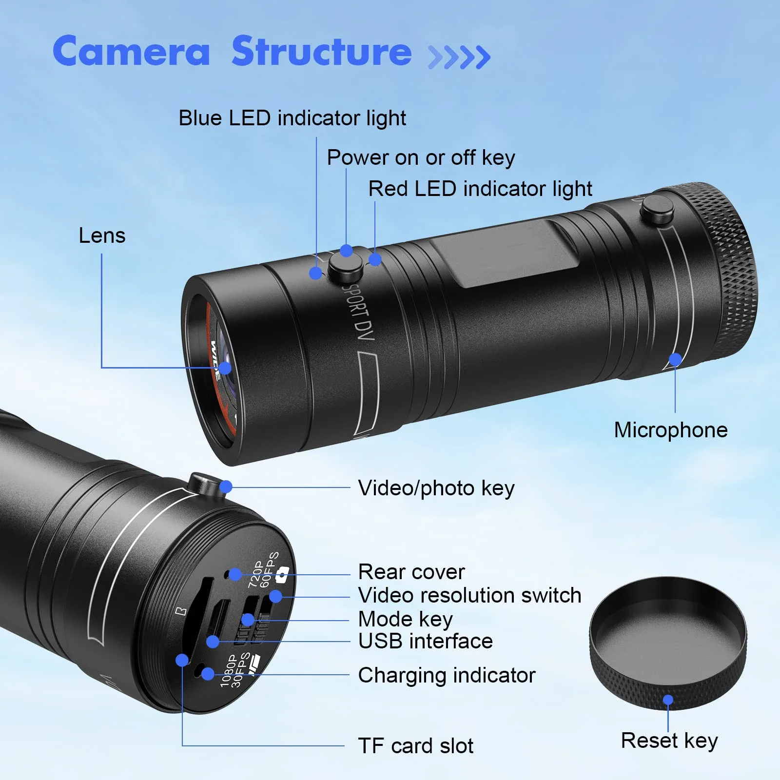 Hindetel Motorcycle Helmet Camera Action Camera 1080P  dash cam Outdoor Waterproof Sports Action Cam Video Recorder Bicycle