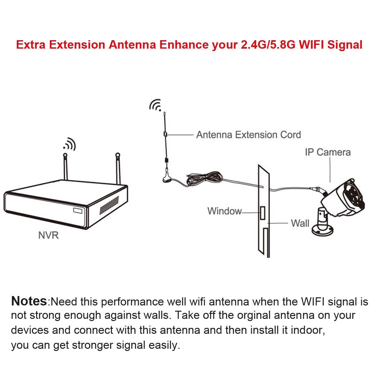 Antenne Collecteur de Données Netcom Complet, Petite Ventouse, Permanence Externe, Gain ÉWer, LORA, 2.4G, 5.8G