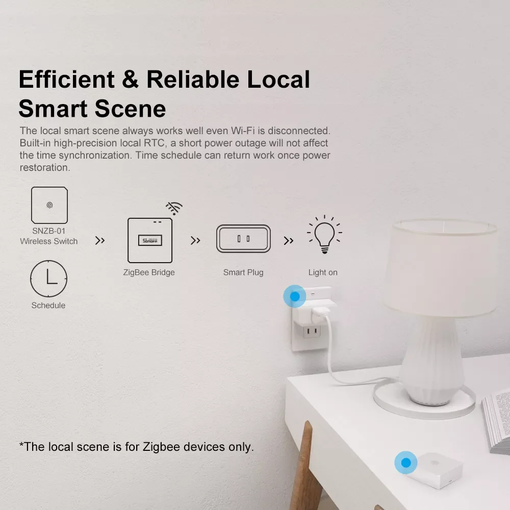 SONOFF ZB Bridge-P ZigBee Pro Zigbee 3.0 및 Wi-Fi 듀얼 프로토콜 게이트웨이 허브 지원, 원격 제어 ZigBee 및 Wi-Fi 장치 OnAlexa