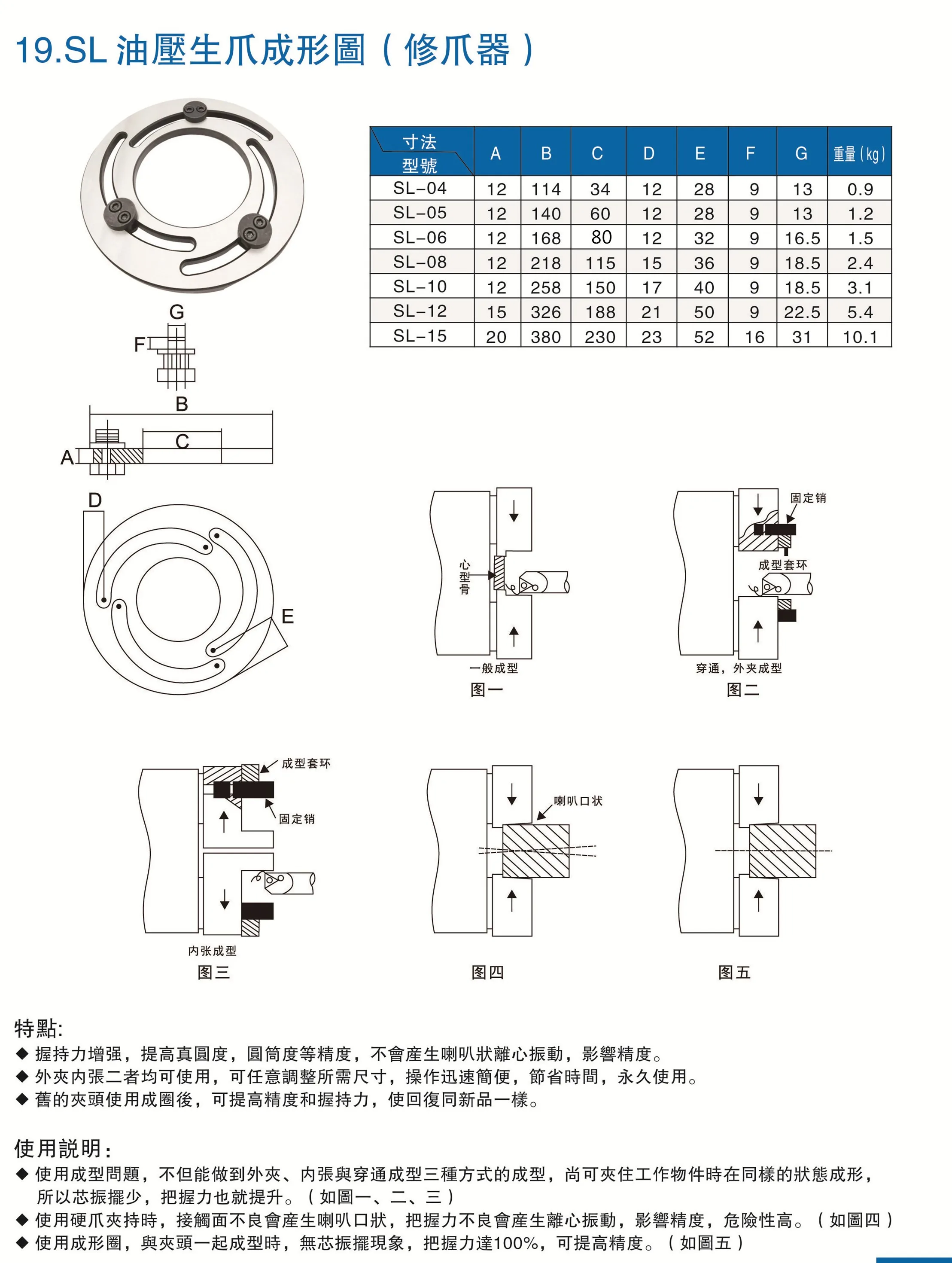 Hydraulic chuck 5 6 8 10 inch Adjustable Soft Jaw Boring Ring for CNC Lathe Chuck Machine Center Turning Cutting Tool Holders