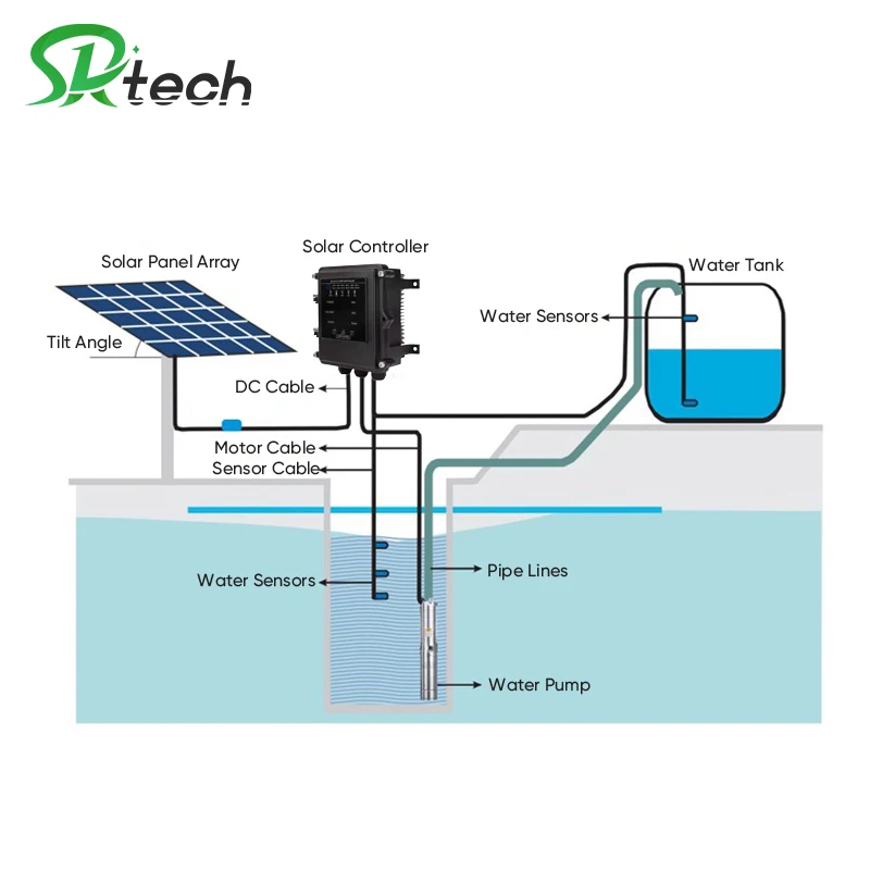 DC Solar Submersible Pump 15kw15000w Solar Power Deep Well Pump For Agricultural