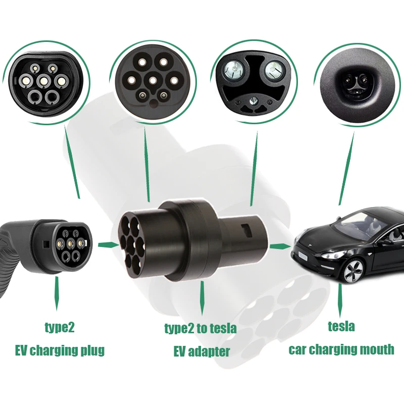 EVSE Adaptor Type 2 To Tesla Plug EV Adapter, Electric Cars Vehicle Charger Charging Connector IEC 62196 Type2 To TESLA 120A DC