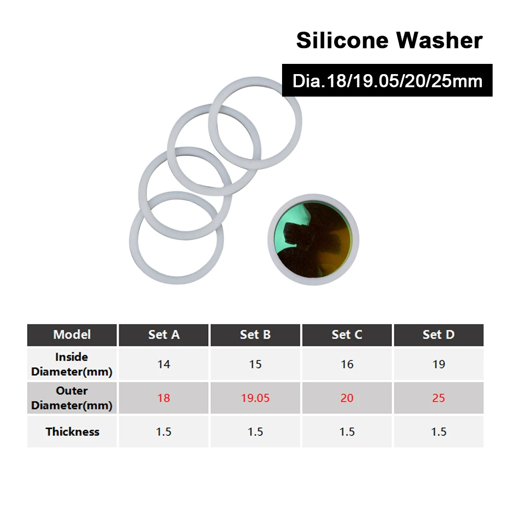 5個入り CO2 レーザーフォーカスレンズ シリコンワッシャー 耐熱性 直径18 19.05 20 25mm CO2 レーザーフォーカスレンズ CO2 切断機用