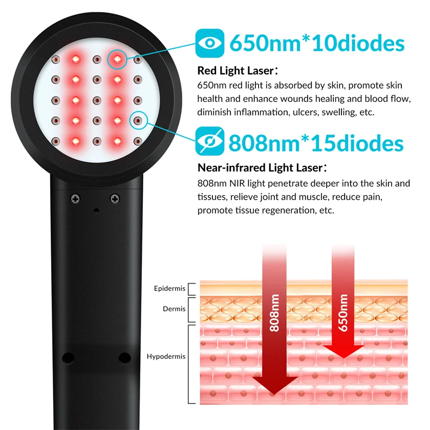 High Power Deep Laser Treatment 808nm 650nm Red Light Laser Therapy for Pain Super Pulse 3W Laser Device at Chiropractor 10Hz