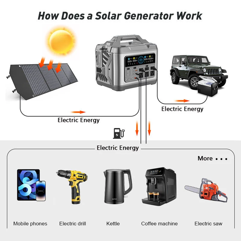 Large Capacity Portable Power Station Solar Generator 3000W with Foldable Solar Panel with Power Station