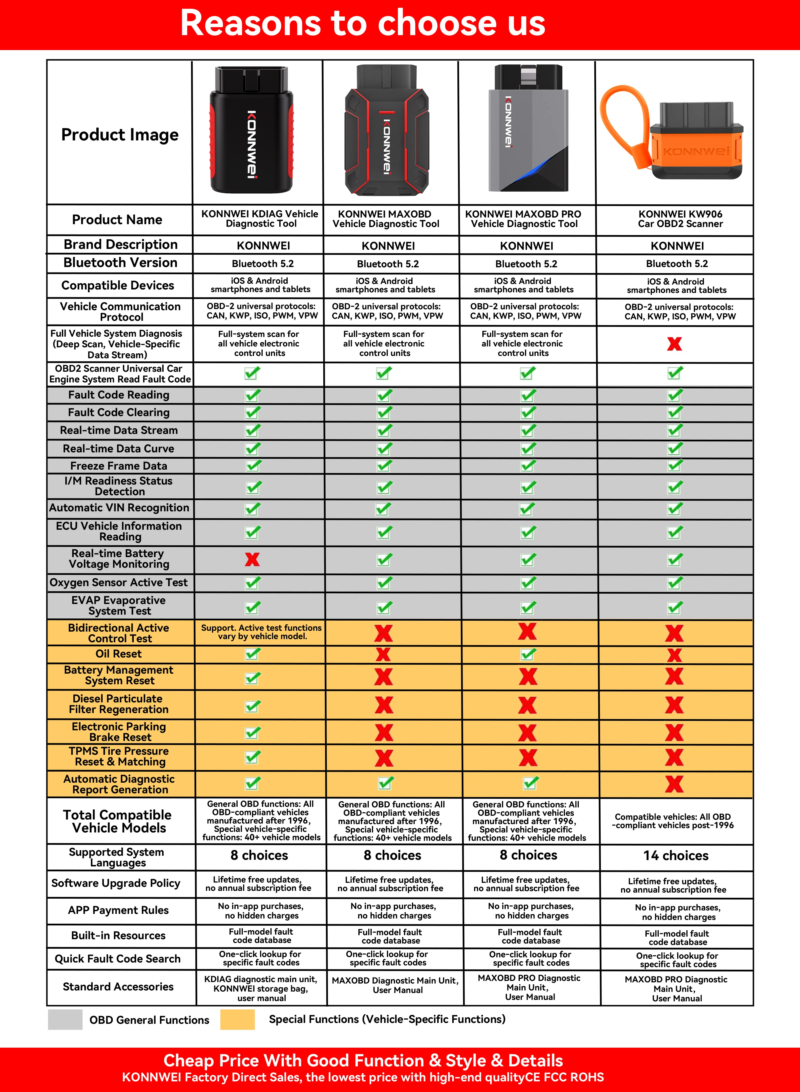 2026 KONNWEI KDIAG Auto OBD2 Bluetooth Diagnosegerät für Alle Systeme Fehlercode-Auslese und -Löschung EPB DPF Öl-Reset SRS SAS TPMS Sensor Scanner – Detail 2