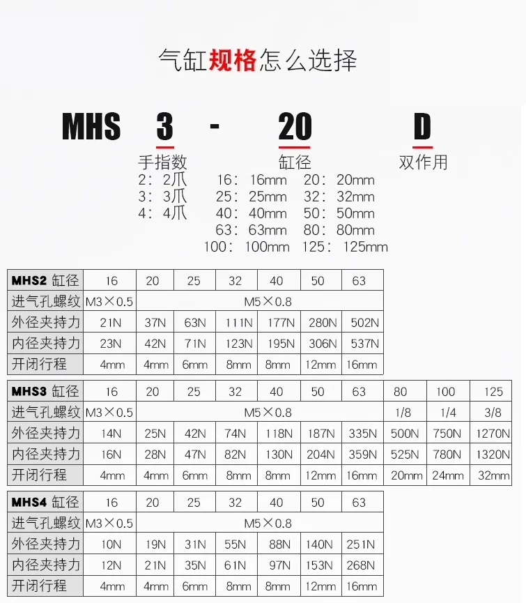 SMC Finger Air Claw MHS2/MHS3/MHS4-16D/20D/25/32/40/63/80/100DHL3