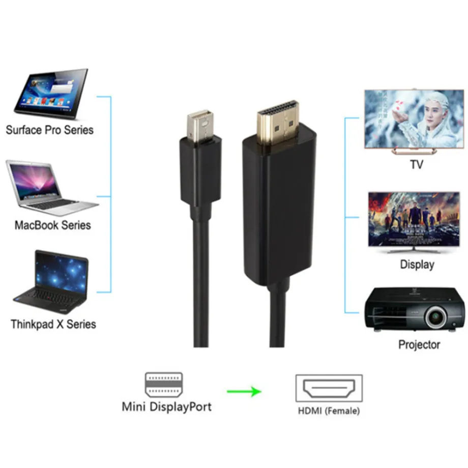 PzzPss 1080P Mini Displayport to HDMI Cable 1.8M HD Thunderbolt 2 Mini Display Port Adapter Cord For MacBook Air Mini DP to HDMI