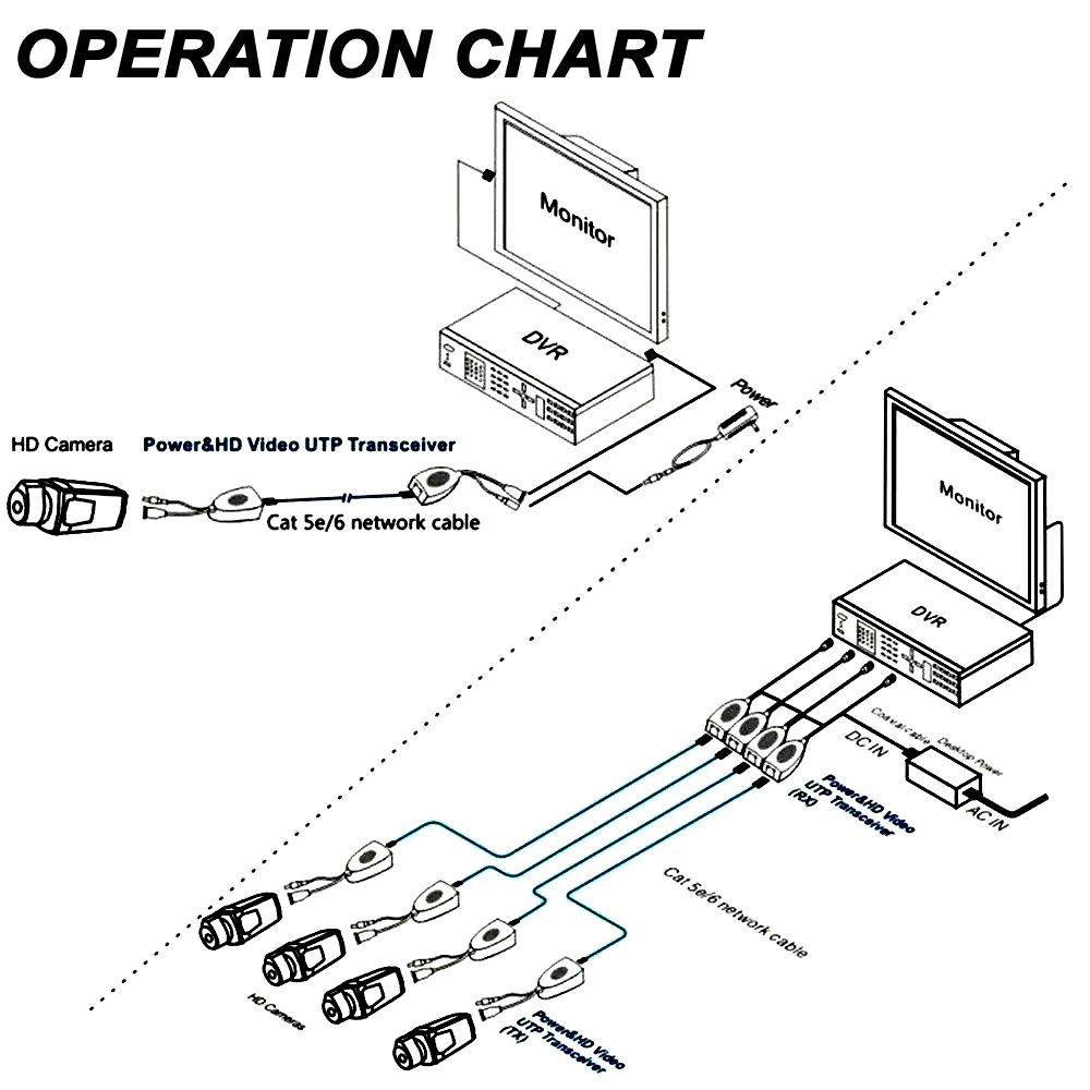 جهاز إرسال واستقبال فيديو CCTV سلبي RJ45 ، تزويد BNC Coax ، موصلات طاقة لكاميرا CVI TVI AHD ، كاميرا تناظرية عالية الوضوح ، 1CH #3