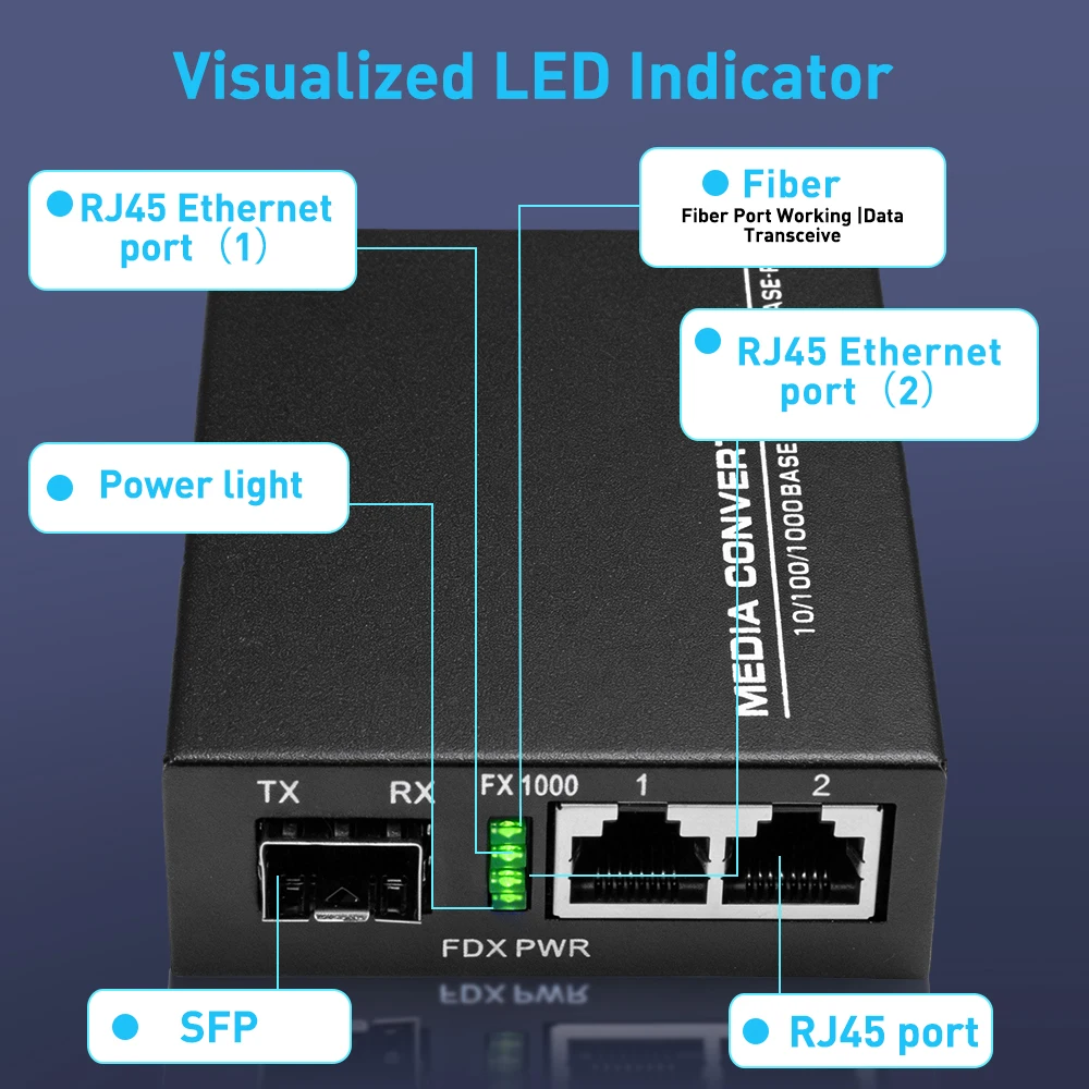 ZoeRax Gigabit Glasfaser-Medienkonverter 1 SFP-Port 2 RJ45-Ports 1,25G SFP LC Multimode-Glasfaser zu Ethernet Transceiver – Detail 2