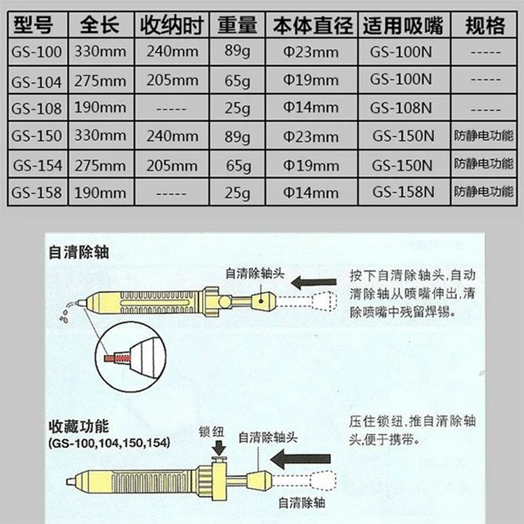 Imagem -02 - Japão Goot Sucção Estanho Gs108 Ferramenta de Remoção de Solda Bomba Desoldering Luz Forte Econômico Auto-limpeza do Eixo de Solda Otário