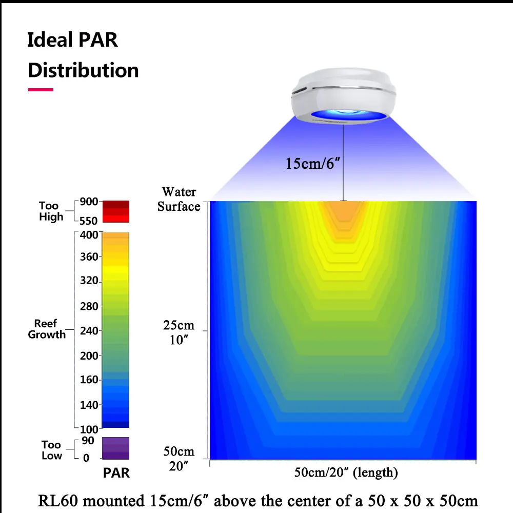 PopBloom RL60 WiFi Aquarium Reef Light 60W, Full Spectrum Marine Aquarium LED Light For Coral SPS/LPS Nano Tank, Include Mount