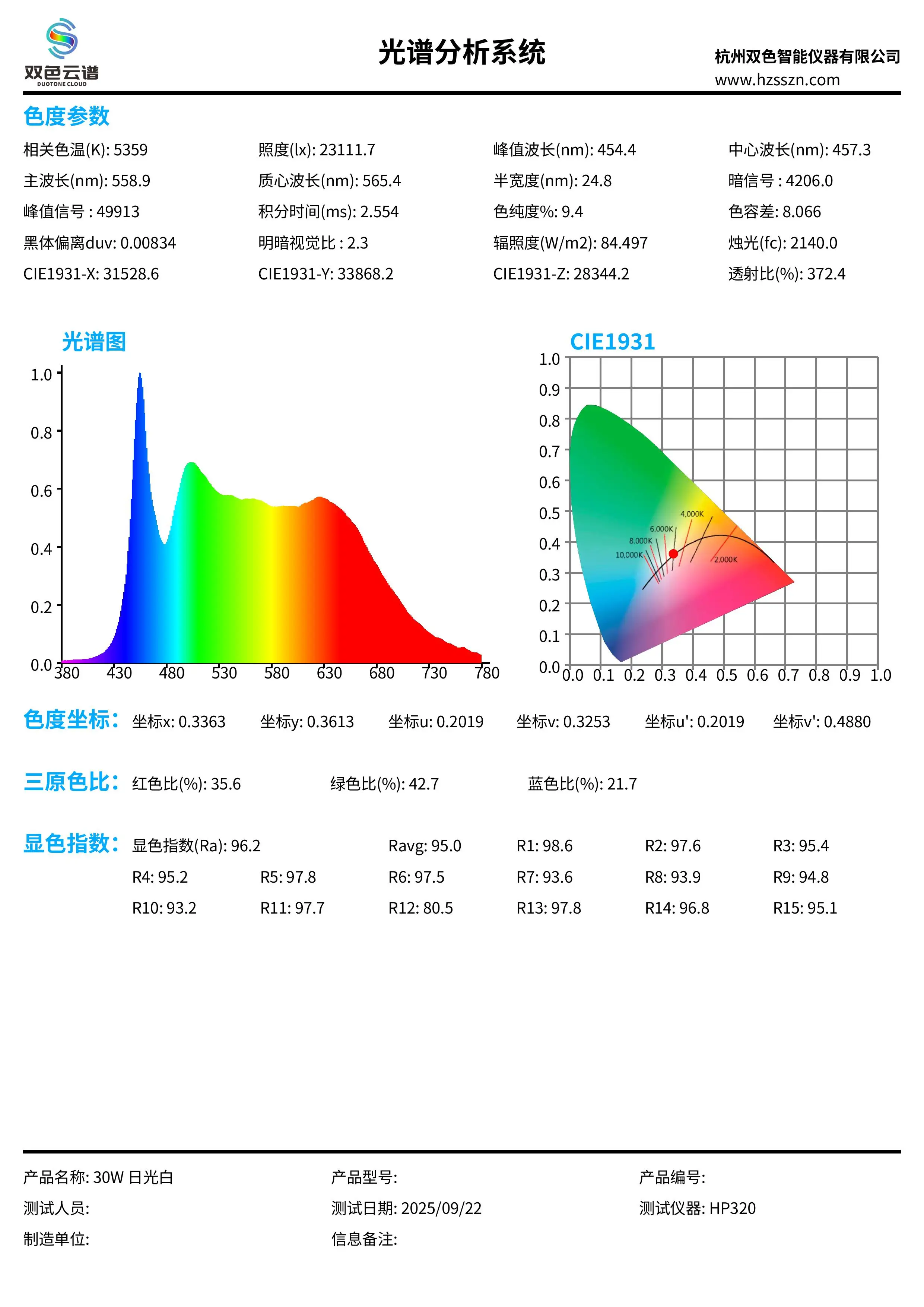 High CRI RA 95+ LED Bulbs 30W/40W AC85V-265V E27 LED Bulbs Lamp Corn Light NO Flickering for Video Studio Office Factory Garage