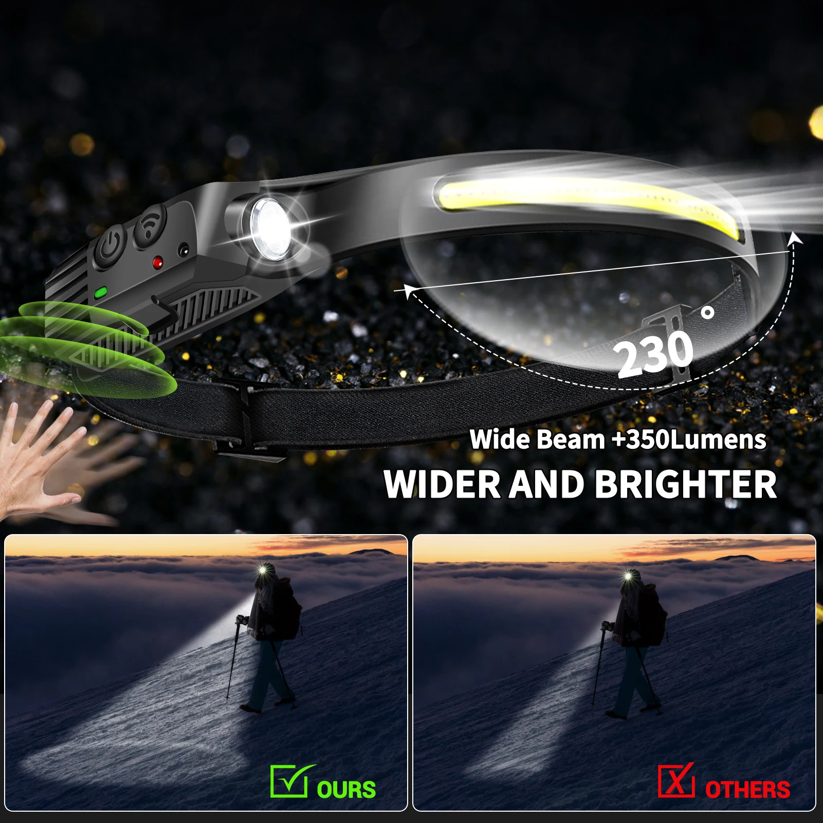USB Rechargeable LED Sensor Headlamp COB Headlight Head Torch Work Light Waterproof Headlamp for Fishing Camping Lantern