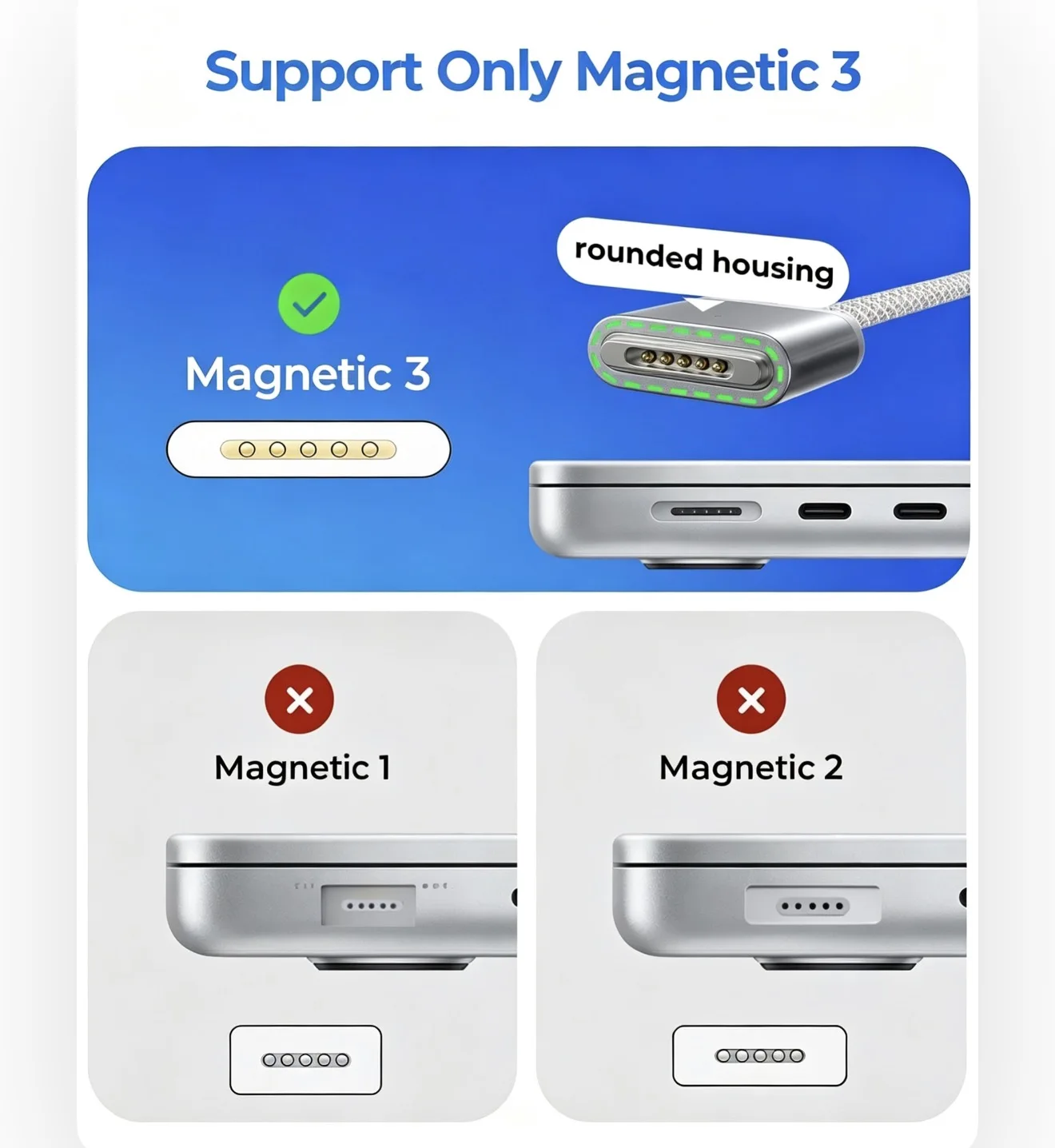 

2M USB-C to Magnetic Charging Cable, 140W Nylon Braided Fast Charge Cord Compatible with MacBook 14"/16" (2021–2023)