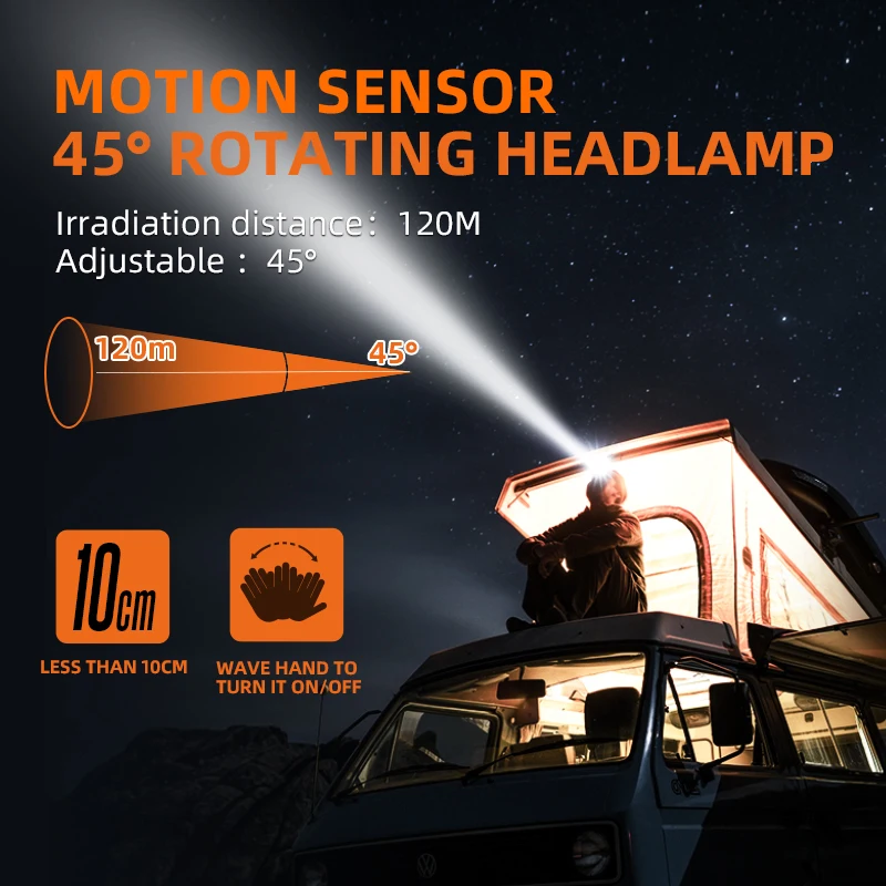 SUPERFIRE HL75 Mini Headlamp USB-C Rechargeable Sensor headlight High Power head LED front flashlight for Fishing Camping lamp