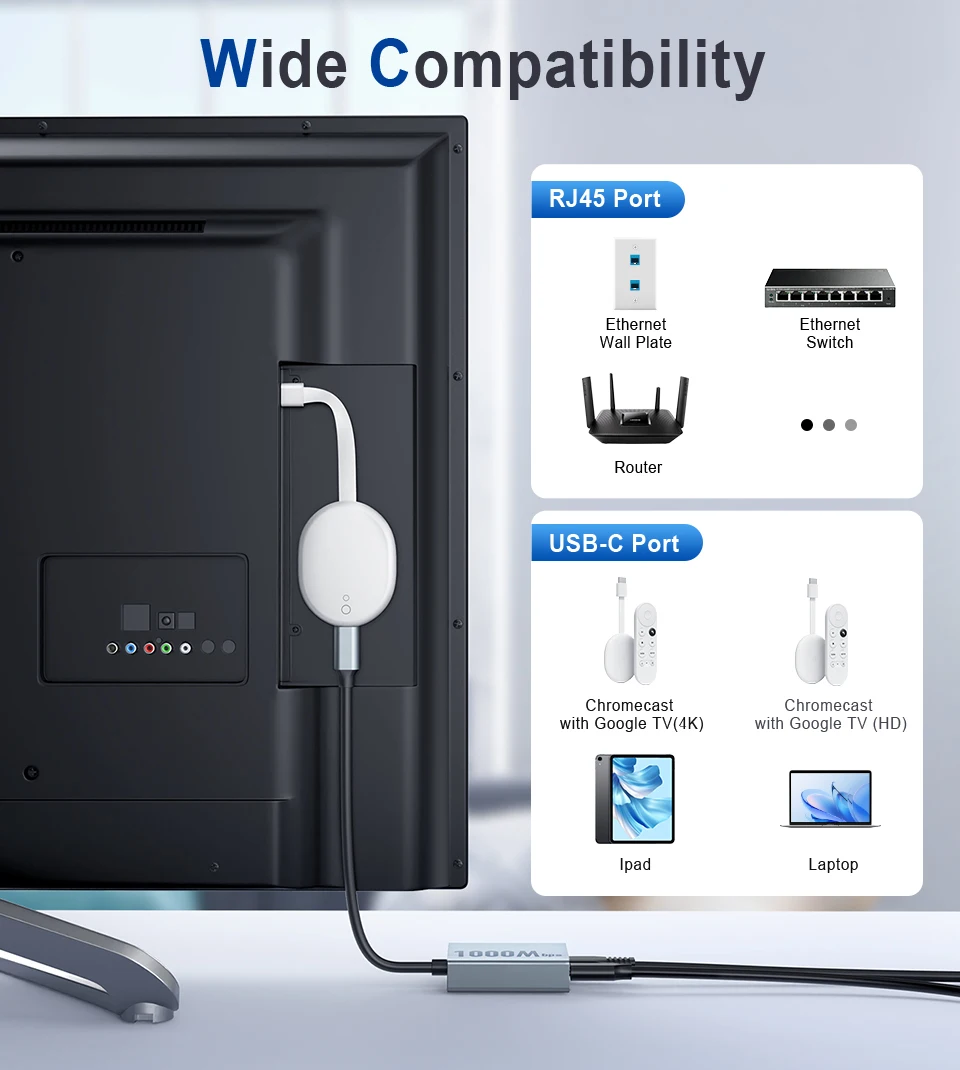 Goelely RJ45 100/1000Mbps การ์ดเครือข่ายภายนอกพอร์ตไมโคร4K ทีวีไฟ LED จอแสดงผลอะแดปเตอร์อีเธอร์เน็ตสำหรับสมาร์ททีวี