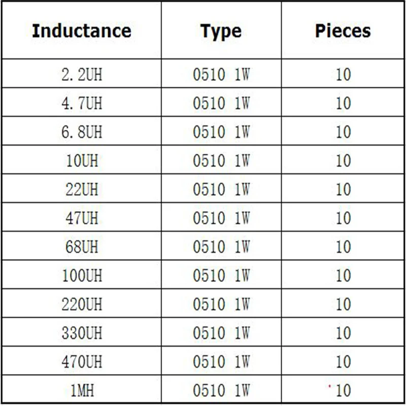 Imagem -02 - Anel Indutor Variedade Kit Faça Você Mesmo Kit 1w Indutores 2.2uh1mh 4.7uh 22uh 47uh 68uh 100uh 220uh 12 Valores 120 Pcs por Conjunto Cor