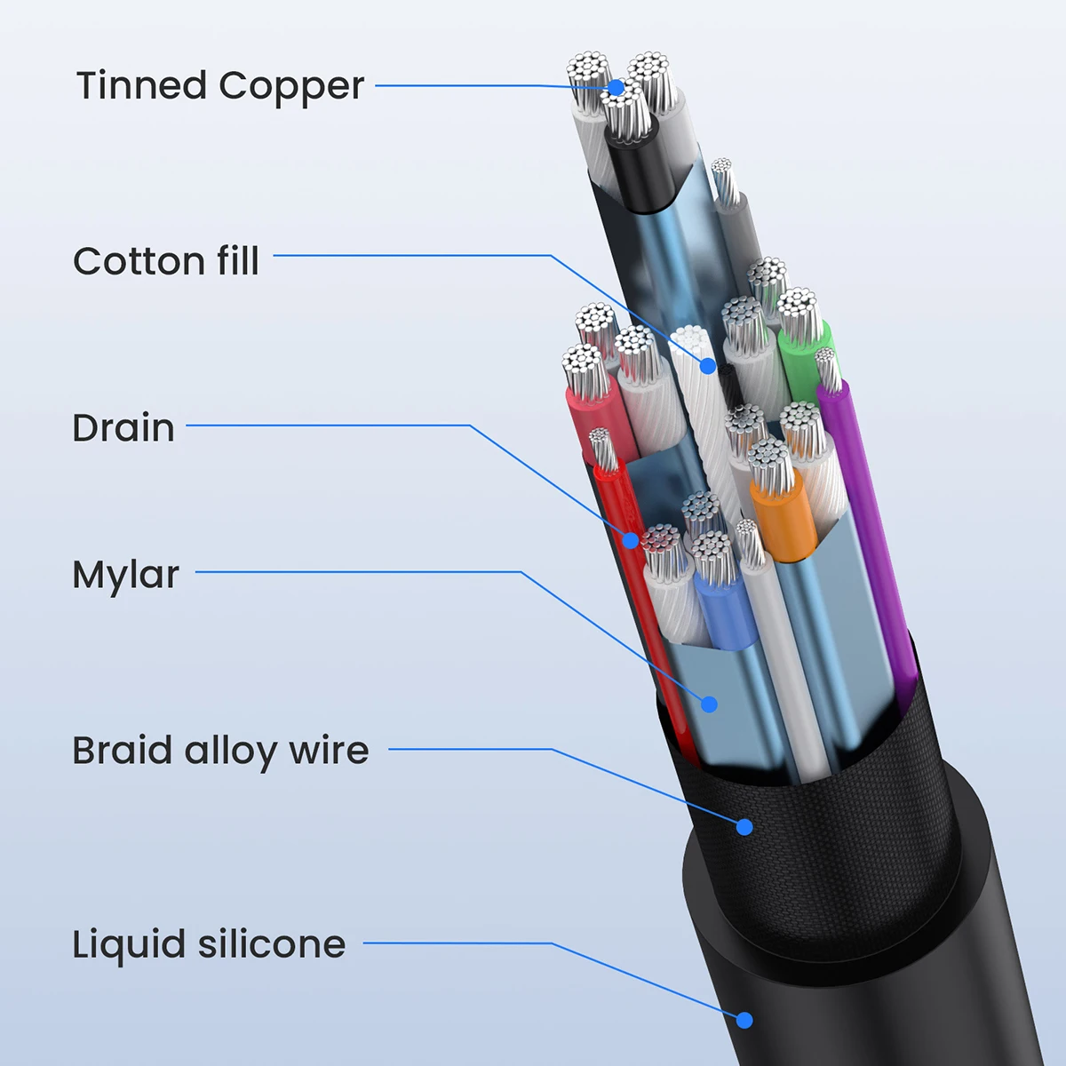 90 องศาขึ้น/ลง/ซ้าย/ขวามุม HDMI 2.1 สาย 8K60Hz 4K144Hz 2K240Hz 48Gbps ความเร็วสูงสําหรับ PC GAMING Monitor HDTV