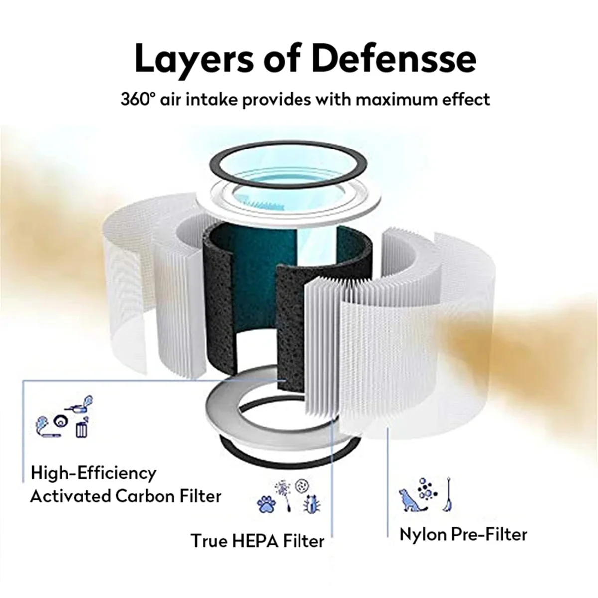 活性炭フィルターPM2.5,空気清浄機用,pm2.5フィルター,コア200, 200