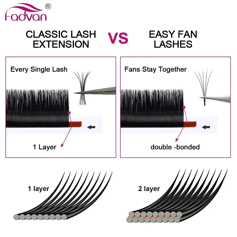 Fadvan Easy Fanning Eyelash Extensions Blooming Eyelashes Flare Eyelashes Auto Fan Eyelashes Natural Cilia Easyfanlashes