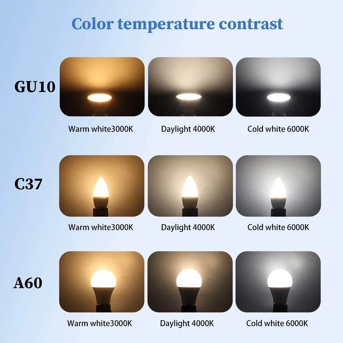 1-20PCS E14 E27 B22 GU10 LED dimming bulb lamp Spot candle lamps 220V 5W 7W 10W in accordance for 90% dimmer applications month