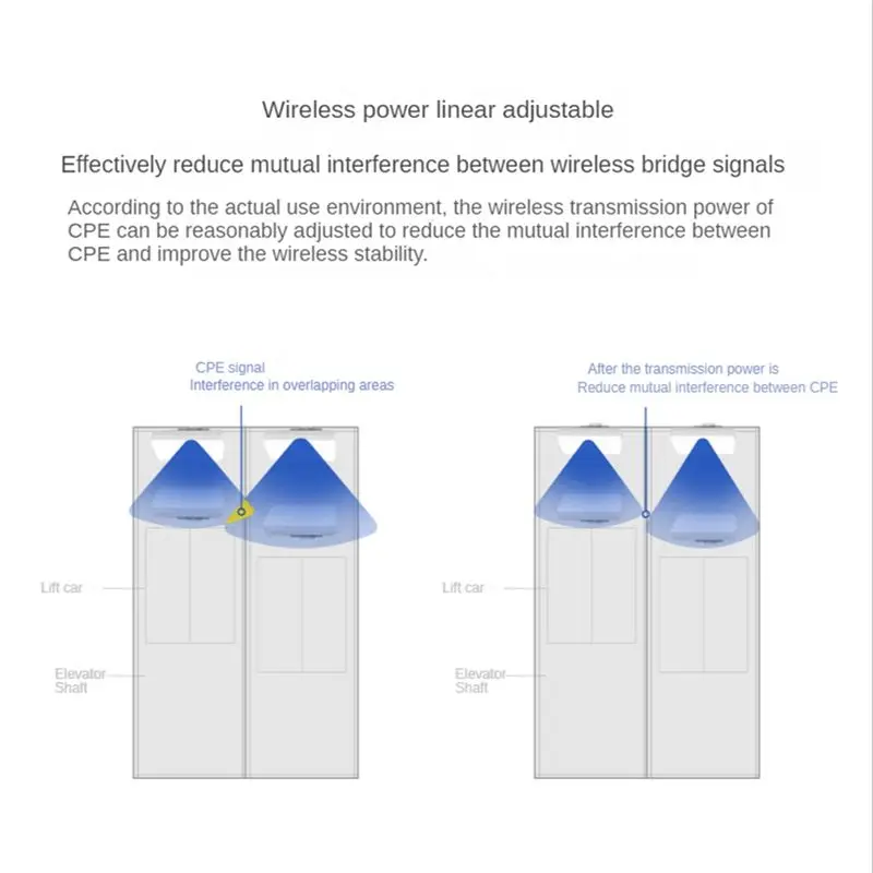A01E-Wireless Bridge Outdoor Wifi Router 2.4G 300Mbps Long Range Extender 1KM Wifi Coverage For Camera EU Plug