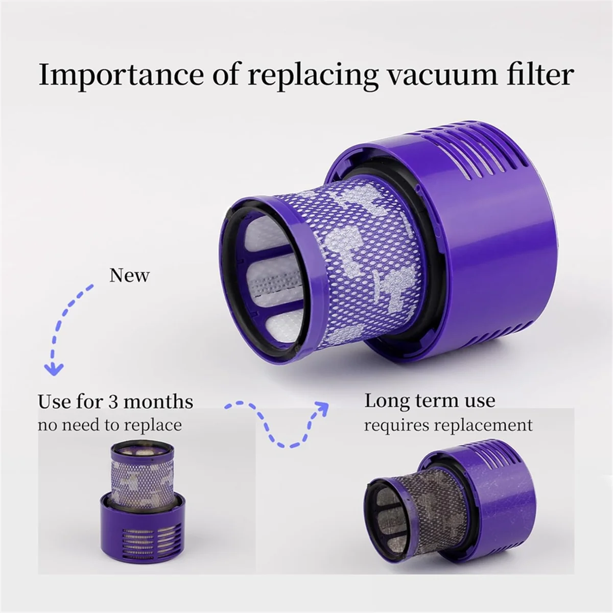 ¡Ventas! Reemplazo de filtros de vacío para aspiradoras Dyson V10 SV12 Crodless filtros Hepa, pieza de repuesto 969082 -01