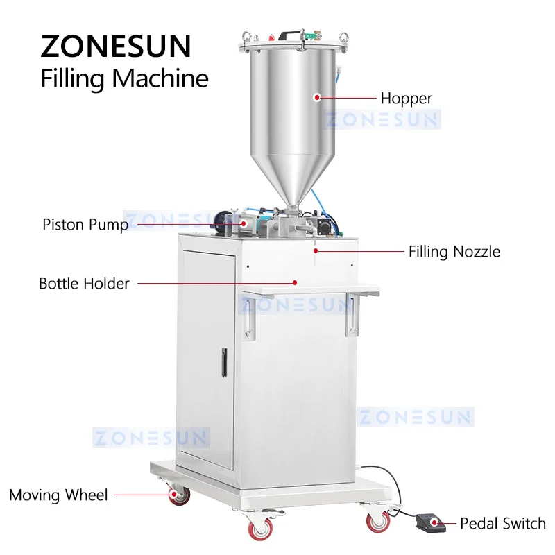 ZONESUN ZS-GTPP1 กึ่งอัตโนมัติเล็บลิปกลอสวางเครื่องบรรจุลูกสูบปั๊มขนาดเล็ก FILLER