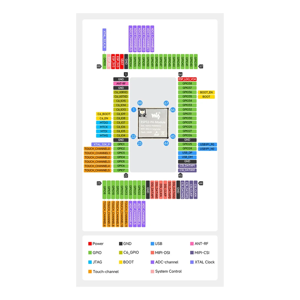 2025+ Esp32-P4-Modu… - image