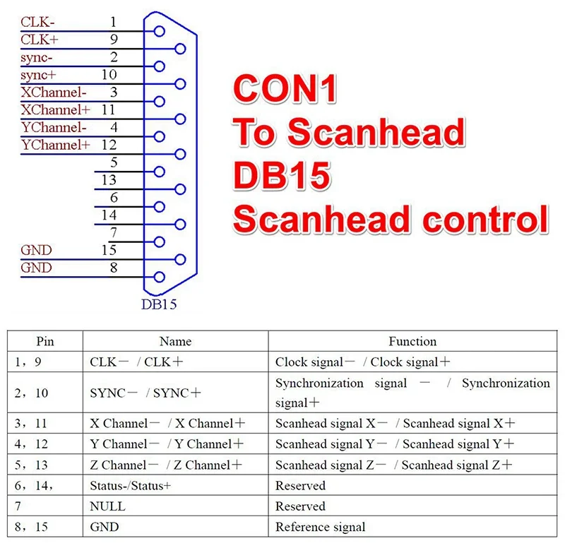 LMCV4 Ezcad Control Card Controller Board for Fiber  Marking Machine
