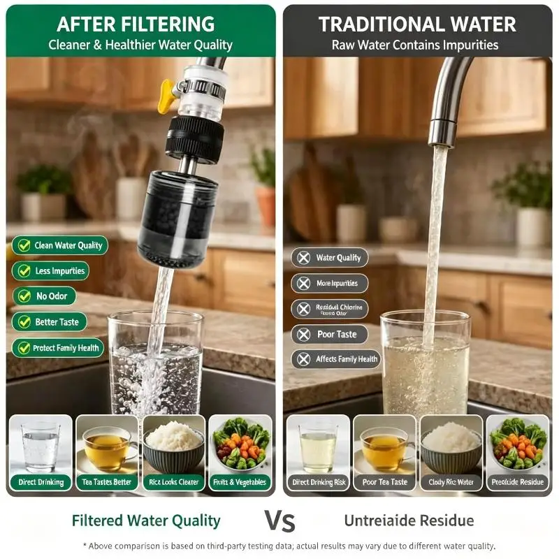 Titanium-Wasserhahnfilter Effiziente Verunreinigungs-Entfernung Einfache Installation Für den täglichen Gebrauch in der Küche zum Waschen von Gemüse – Detail 8