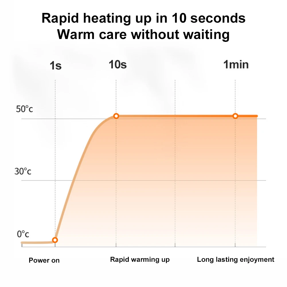 Heating Pants Men Electric Heated Trousers 3 Temperature Control 12 Heated Areas USB Thermal Pants Skiing Camping Hiking Pants