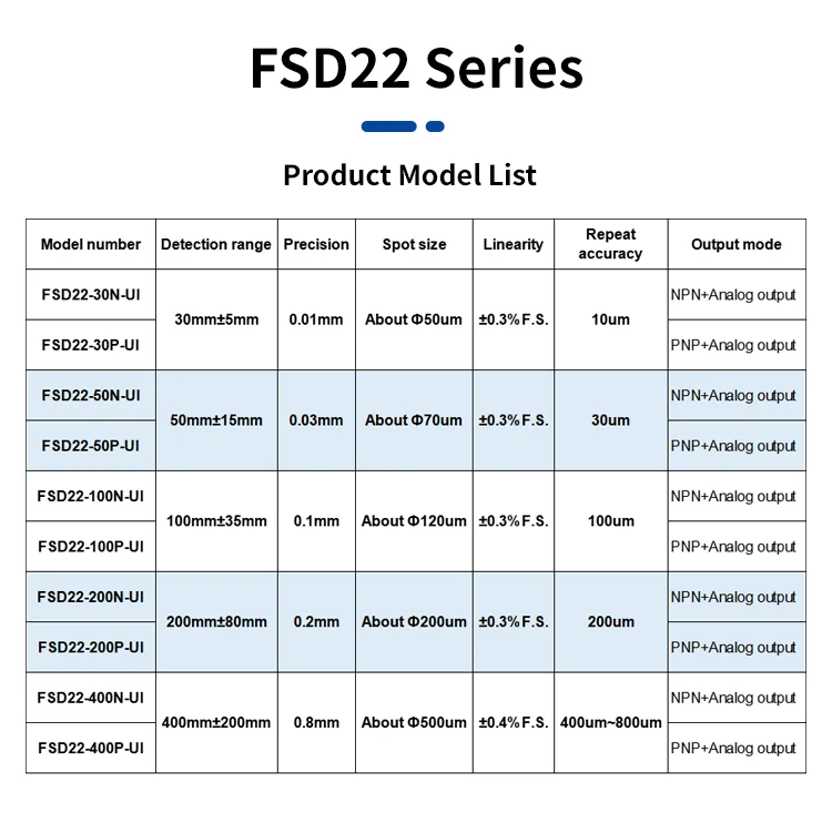 FSD22-30N-UI 4-20mA0-5V high precision digital measuring thickness flatness display laser displacement distance measuring sensor