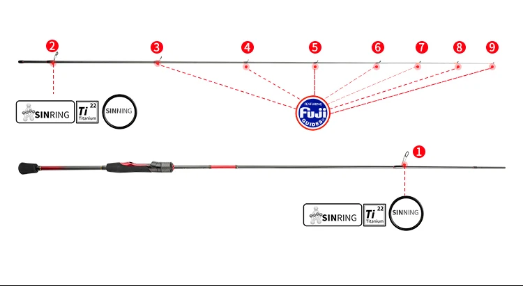 Johncoo Ajing Angelrute mit Fuji-Ringen 622 682L Inshore Spinnrute für kleine Fische 0,2-3g Ködergewicht – Detail 5