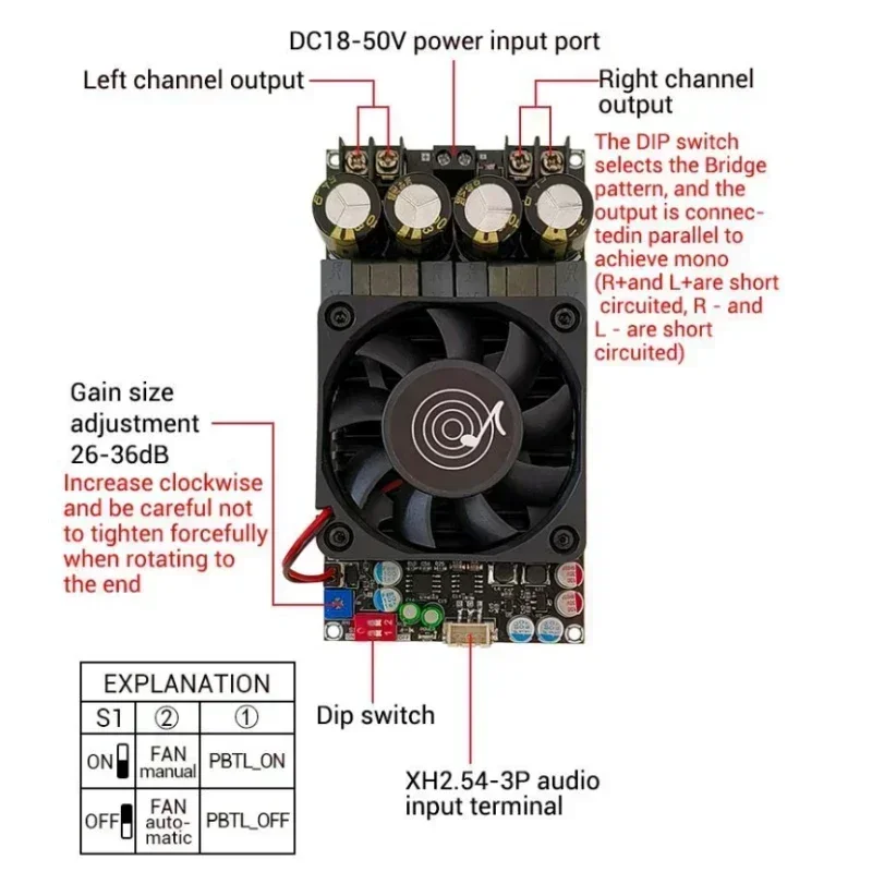 SOTAMIA TPA3255 Power Amplifier Audio Board 300Wx2 Stereo Digital Amplifier Bridged Mono 600W Amplify Home Theater Amplificador