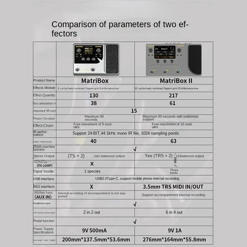 Electric Guitar Comprehensive Effects Acoustic Guitar Simulation Speaker Drum Machine Sound Card