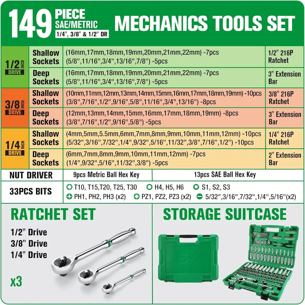 Mechanics Tool Set, 1/4