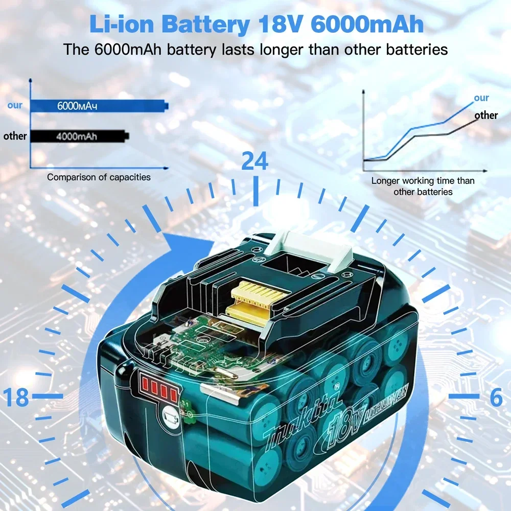 

100% original Makita 18V 6.0Ah Rechargeable Battery for Makita 18V BL1830 BL1830B BL1840 BL1840B BL1850 BL1850B Power Tools