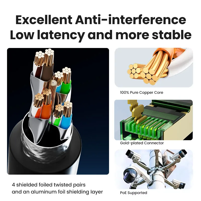 Thumbnail 3 - #25 Best Braided Network Cables to Buy In 2026