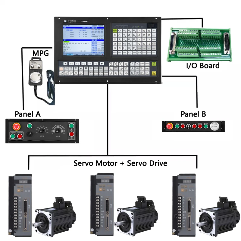 

Cnc Milling Machine Control Operation Panel 3-axis CNC Milling Controller Similar To Gunt Cnc Control