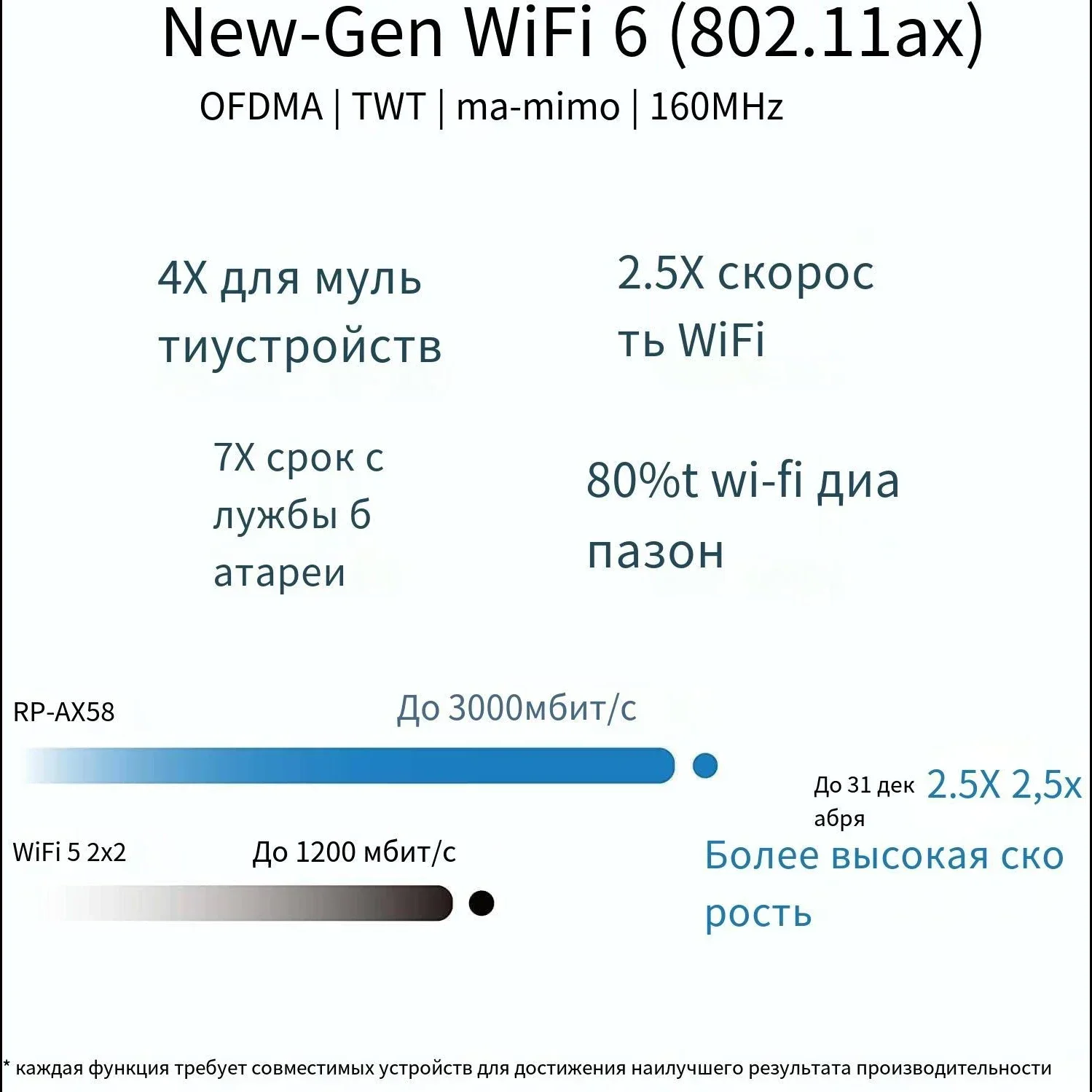 ASUS RP-AX58 Dual Band WiFi 6 (802.11ax) Range Extender Seamless Mesh AiMesh Extender Suitable for Any WiFi Router Wifi Router