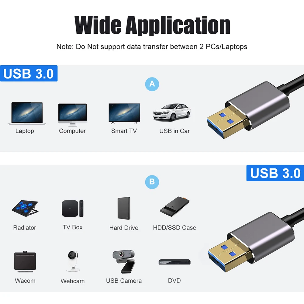 สายต่อ USB ต่อ USB ยาว0.5ม.-5ม. ประเภทตัวขยาย3.0 USB ตัวผู้ไปยังตัวผู้5Gbps สำหรับต่อสายเคเบิล USB สำหรับหม้อน้ำฮาร์ดดิสก์ทีวีกล่องทีวี