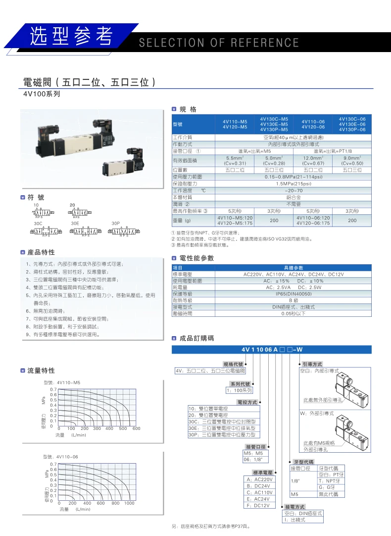 Detalhe 2 de Válvula solenoide 4V110-06 Pneumática