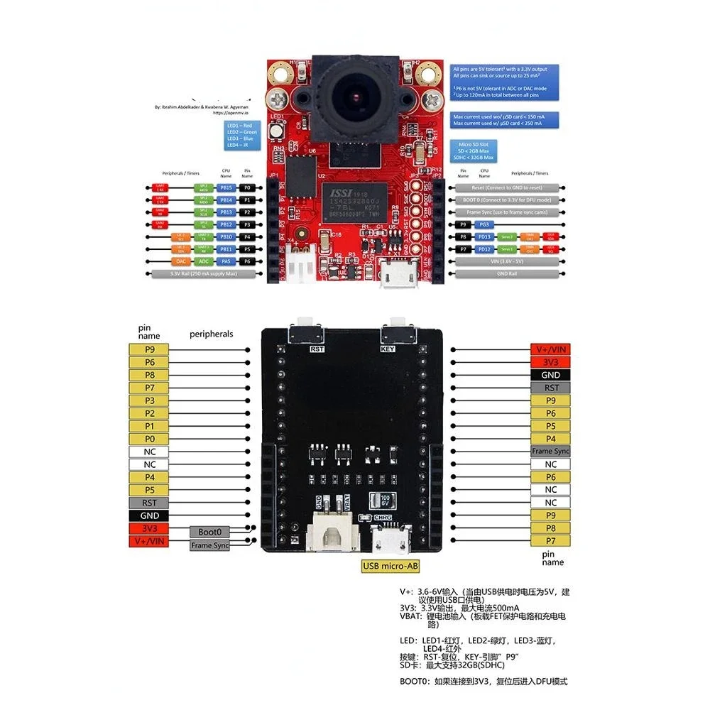 pyAI H7 Plus Cam Smart Camera Image Processing 5 million camera module 32MB RAM +32MB Flash