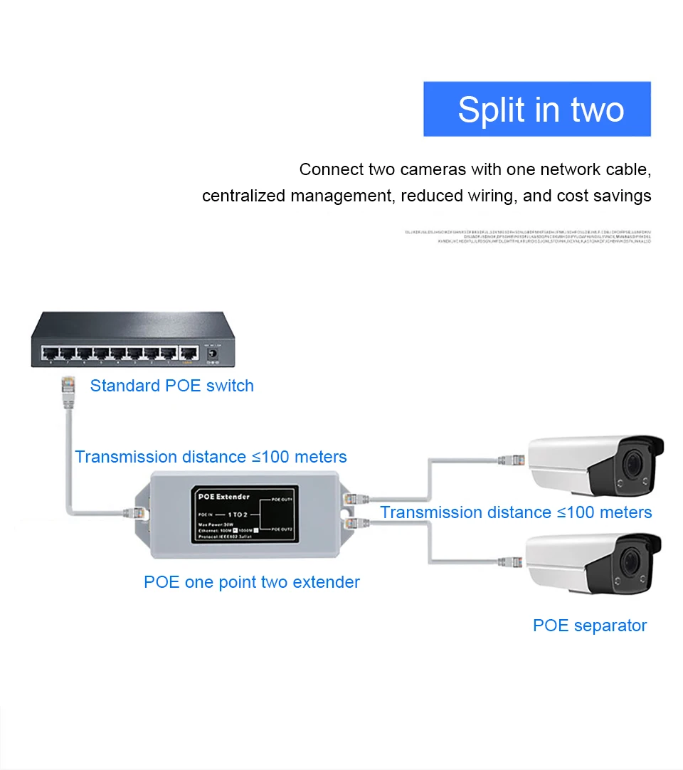1 to 2 Port POE Extender 100/1000Mbps IEEE 802.3af/at Standard 48V for NVR IP Camera POE Extend 100 Meters for POE Range