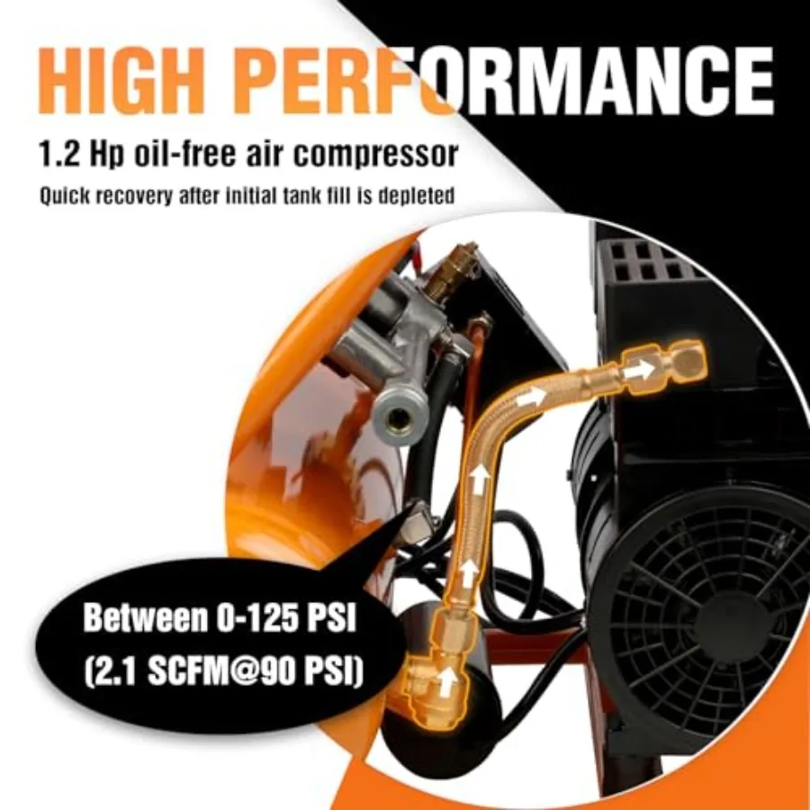 Portable Air Compressor 2 Gallon 1.2 HP 2.1 SCFM@90 PSI OilFree with Max Pressure up to 135 PSI and 65 dB Silent Operation Idea